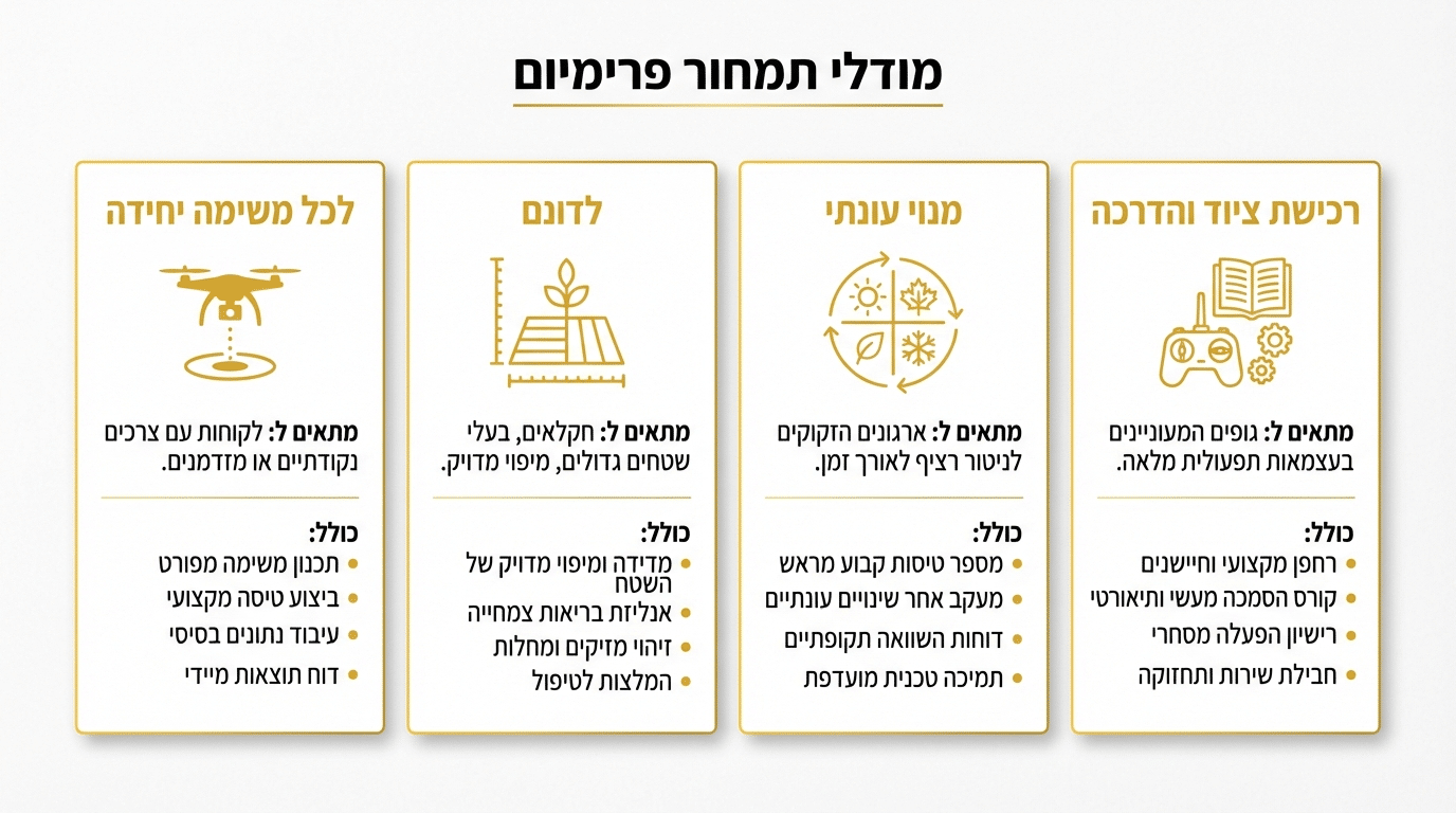 השוואת מודלי עלות לשירות רחפנים בחקלאות — שירות חיצוני מול רכישת ציוד עצמאית