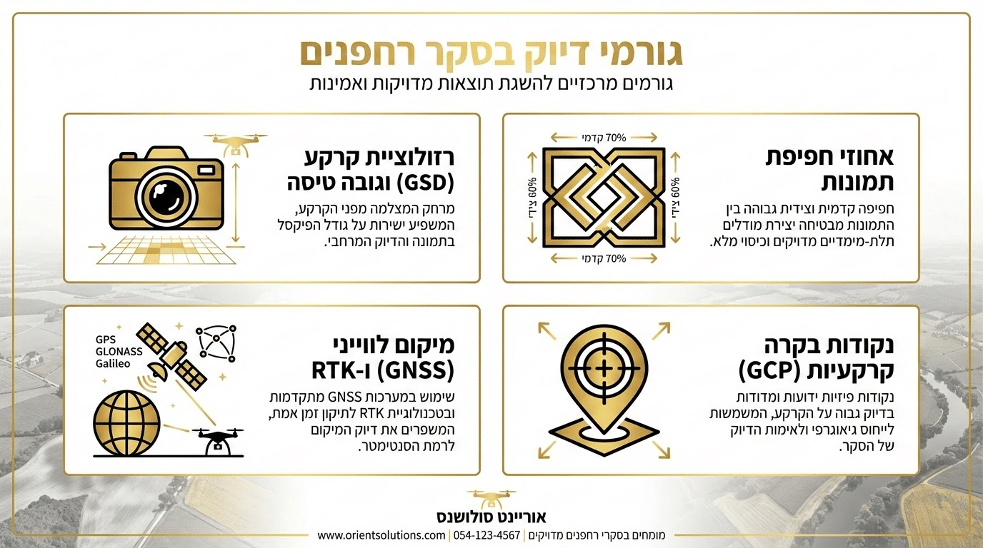 מדידות עם רחפן – כל מה שצריך לדעת על מדידה מדויקת ויעילה