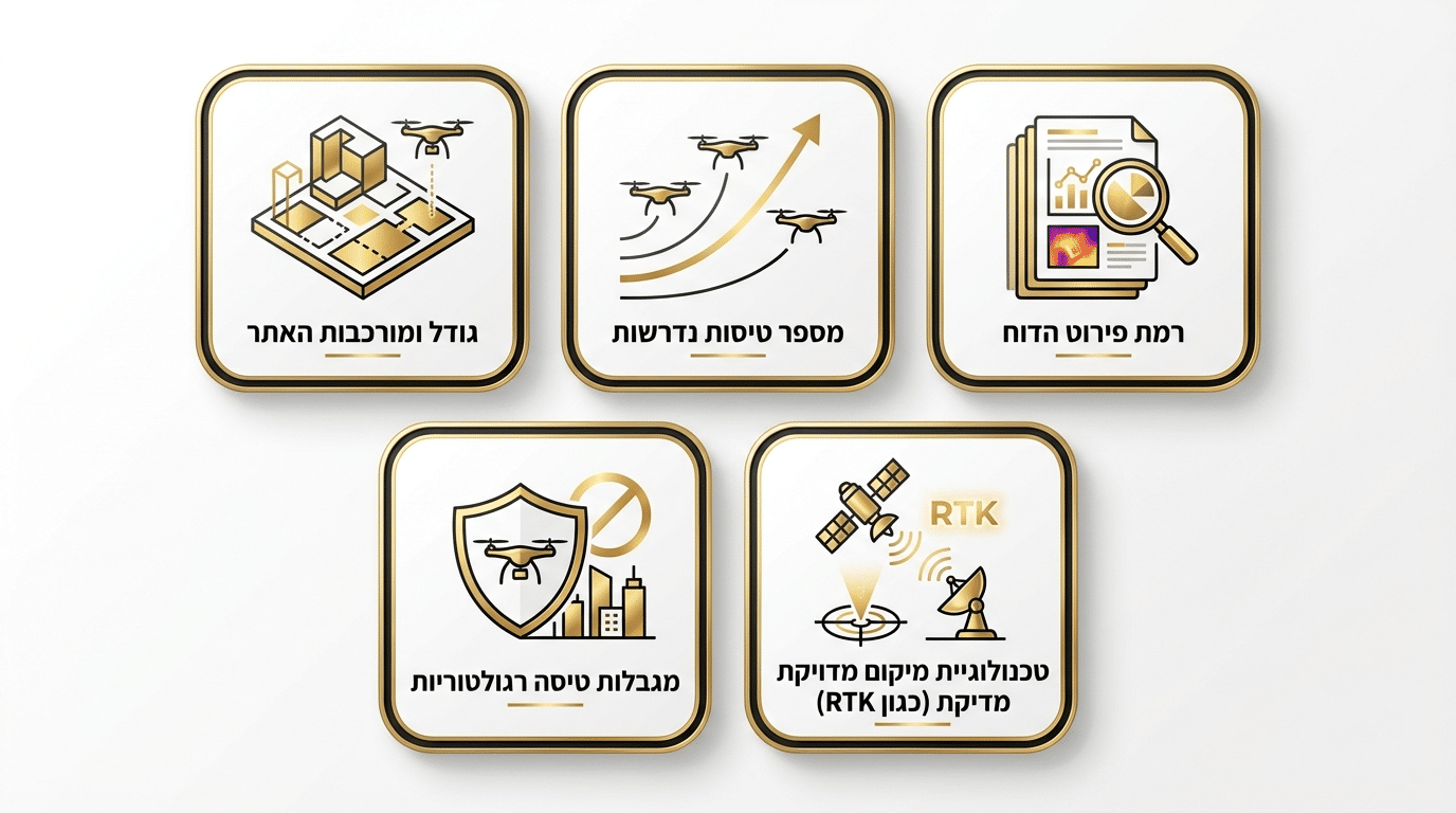 צילום תרמי מהאוויר שירות: כל מה שצריך לדעת על סריקה ומיפוי IR ברחפן