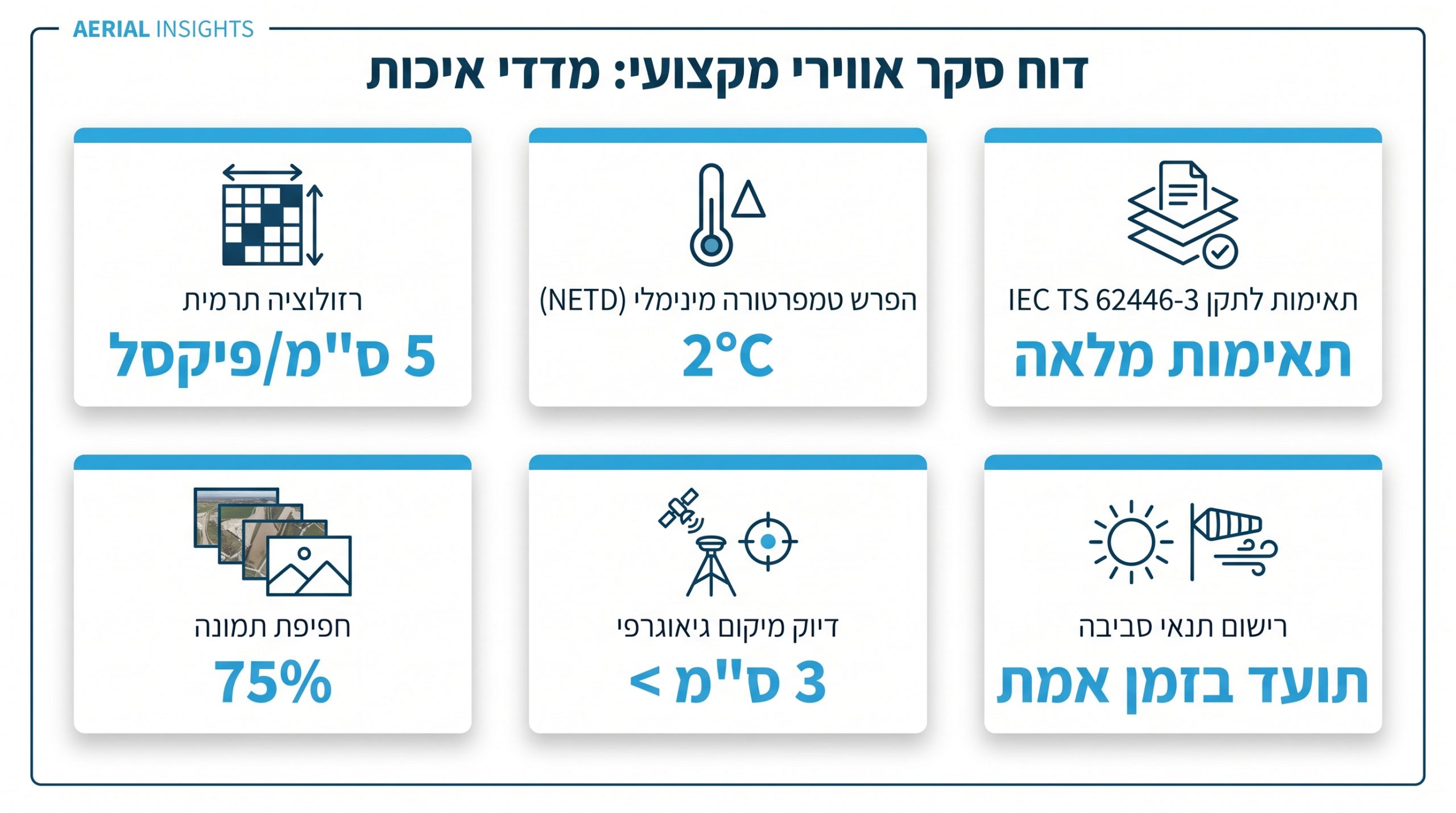 מדדי איכות ובדיקות שיש לדרוש בדוח מיפוי אווירי לשדה סולארי