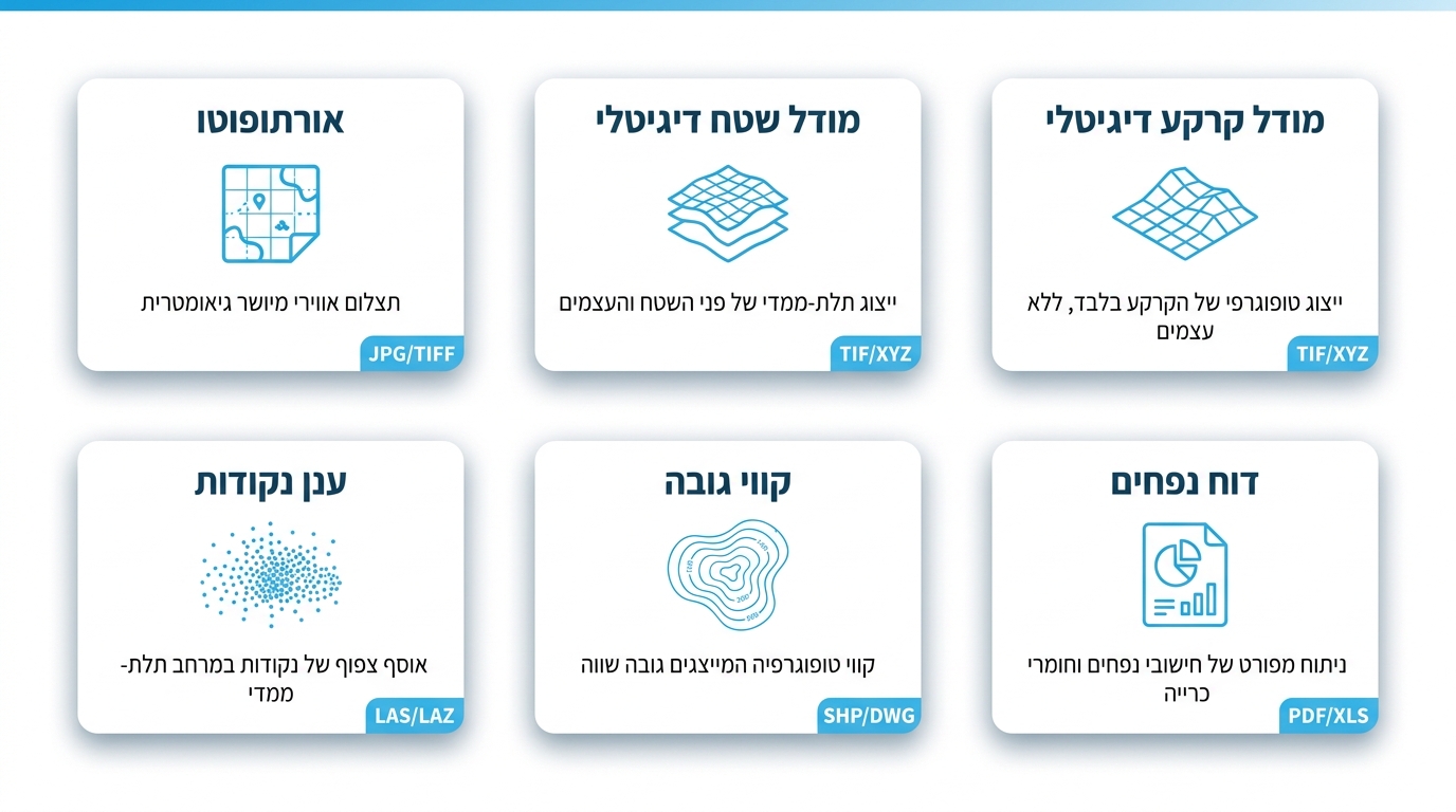 תוצרי מיפוי מחצבה אווירי - אורתופוטו, מודל תלת ממדי ודוח נפחים