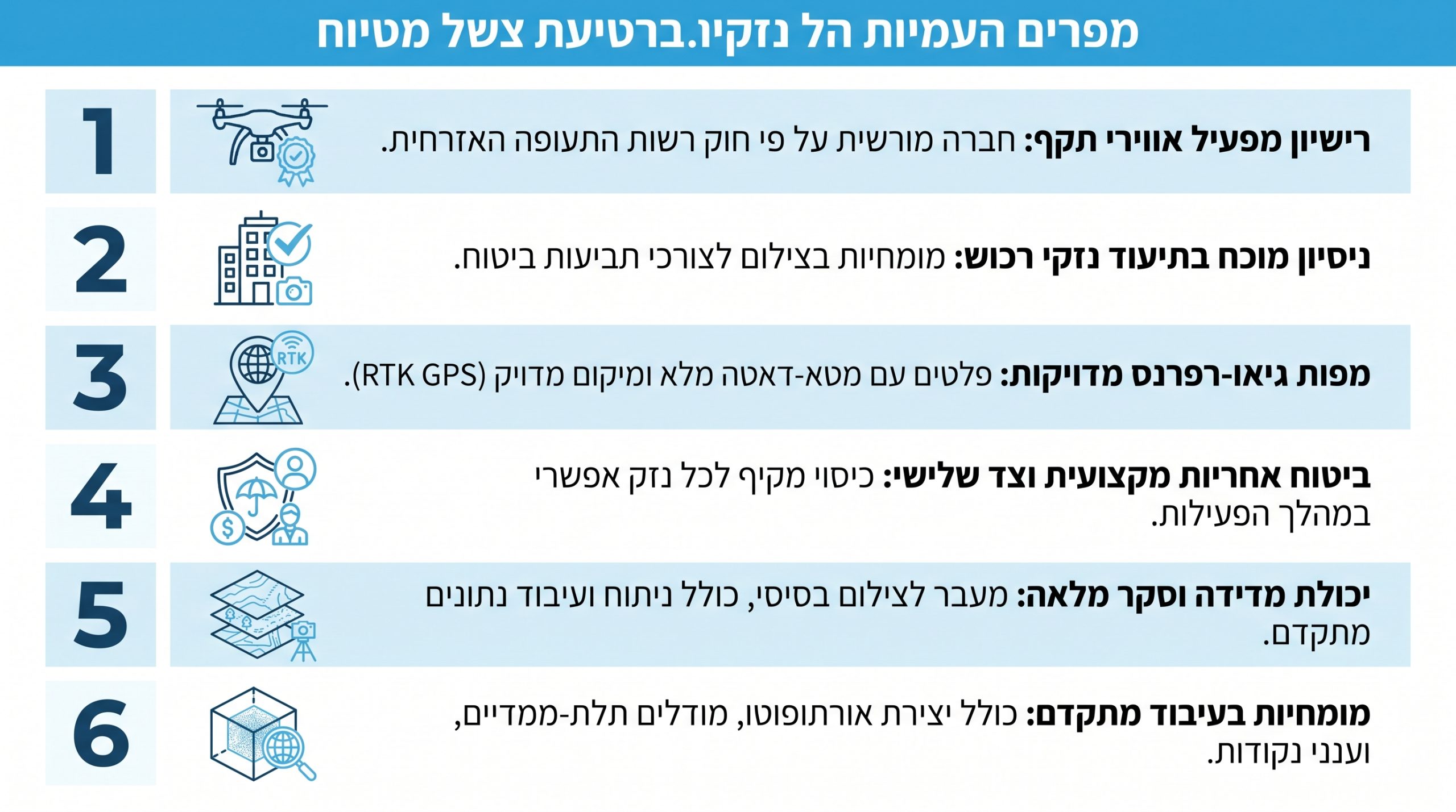 קריטריונים לבחירת חברת צילום אווירי לתביעות ביטוח - מפעיל מורשה רת'א