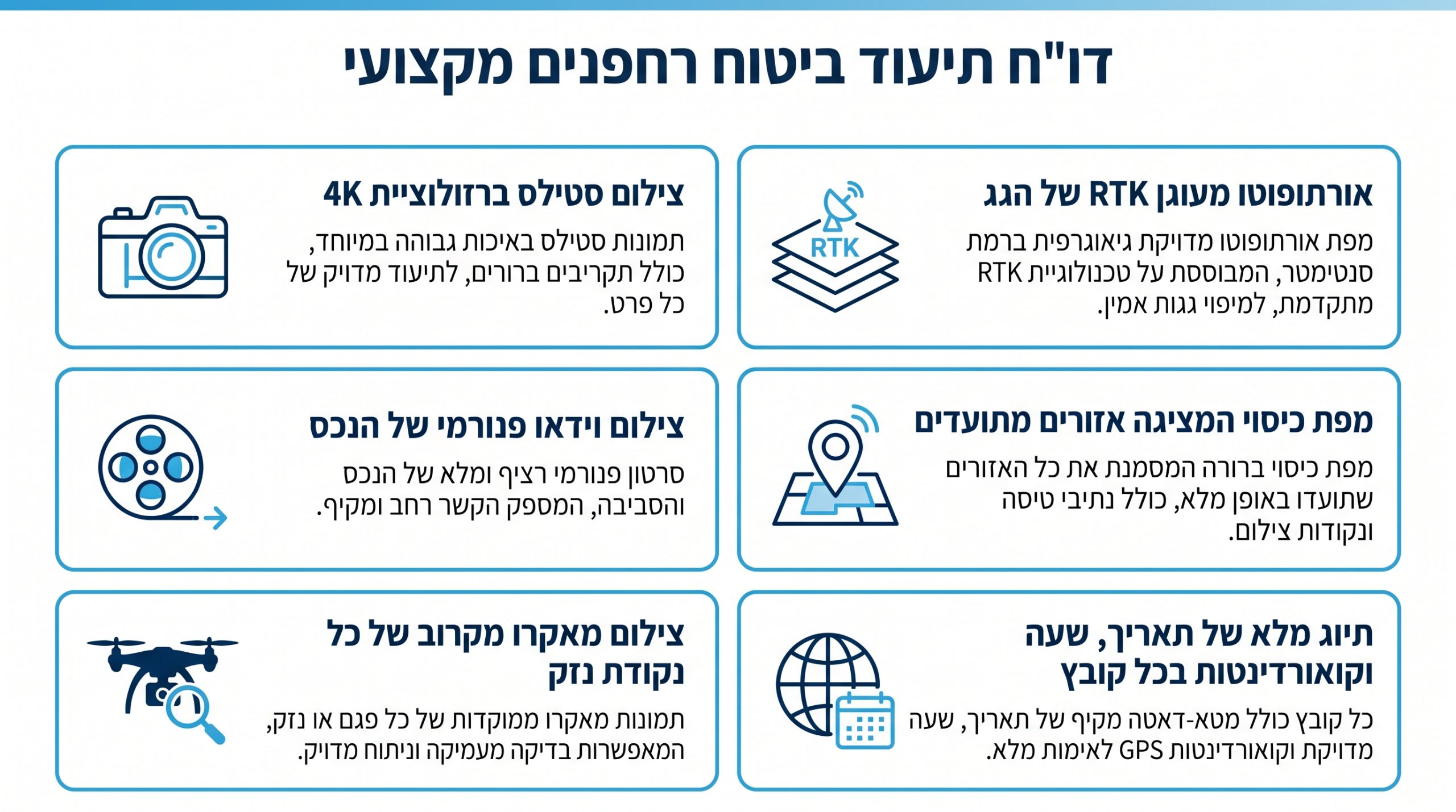 צילום אווירי לביטוח: המדריך המלא לתיעוד נזקים וסקירה באמצעות רחפן