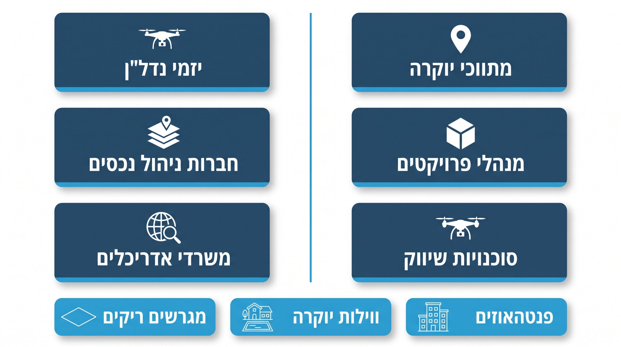צילום אווירי נדלן: המדריך המלא לשיווק נכסים ופרויקטים מהגובה